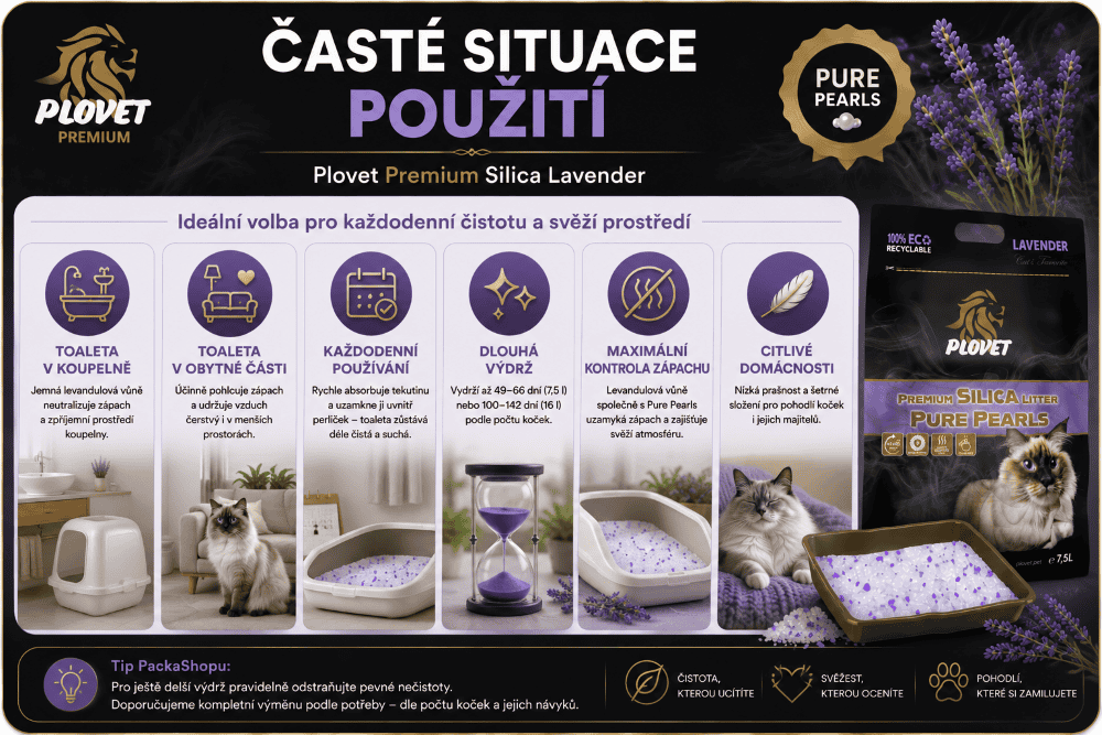 Přehled použití prémiového kočkolitu Plovet